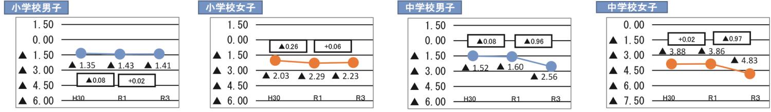 体力テスト管内別石狩