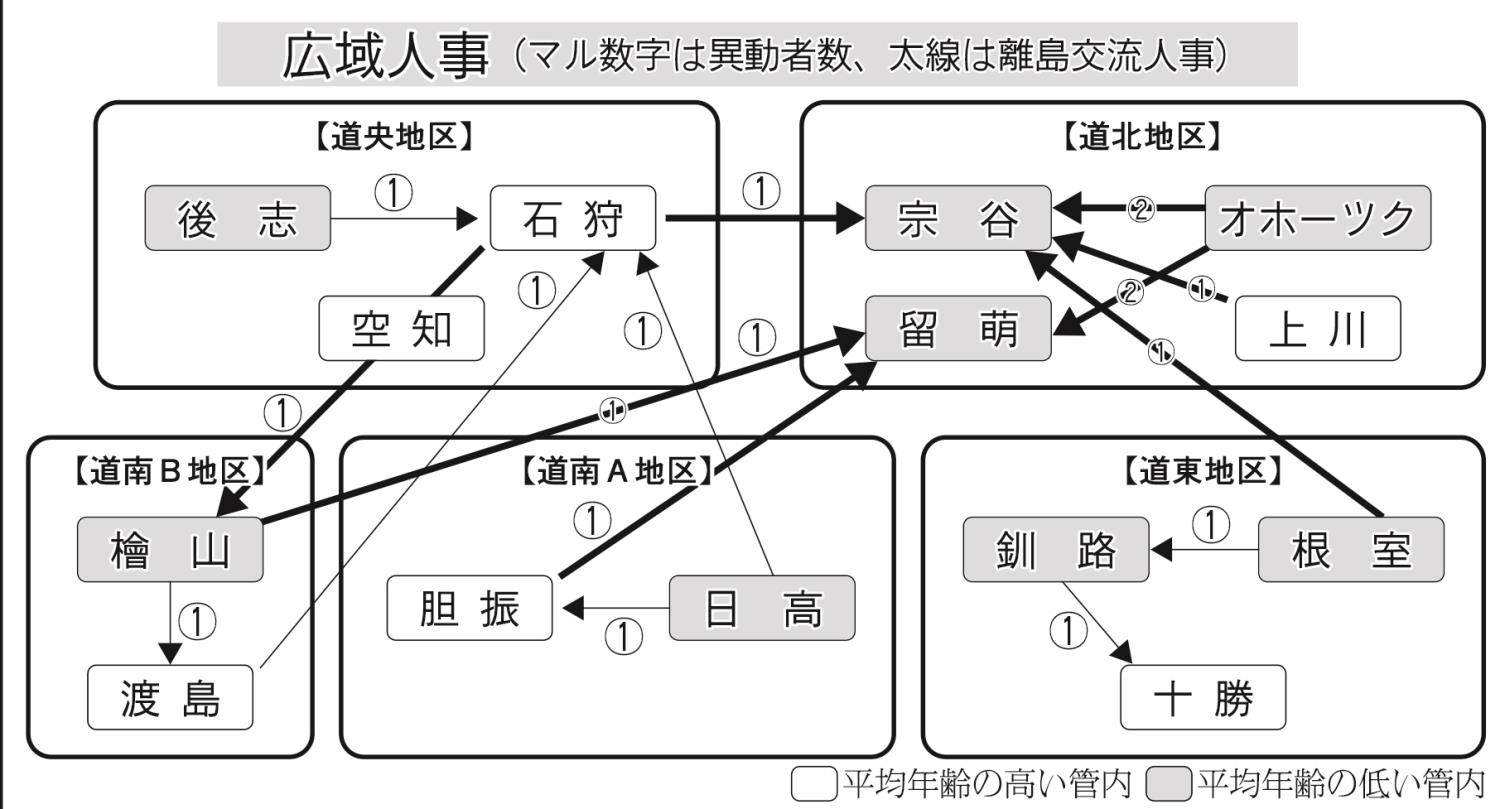 広域人事表