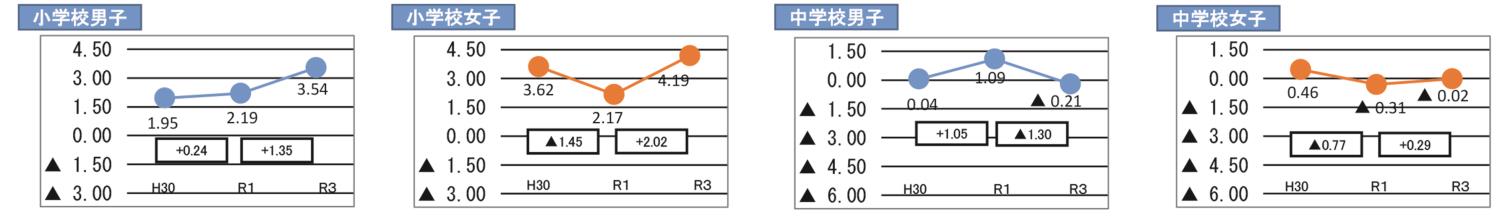 檜山体力テスト