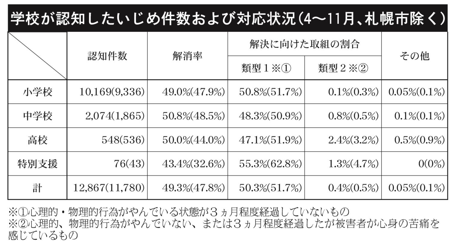 表