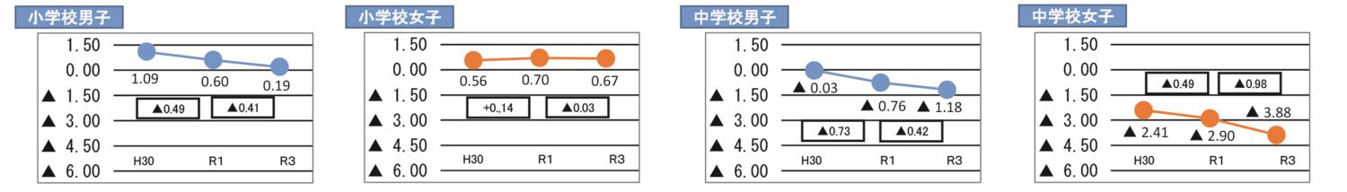 釧路管内体力テスト