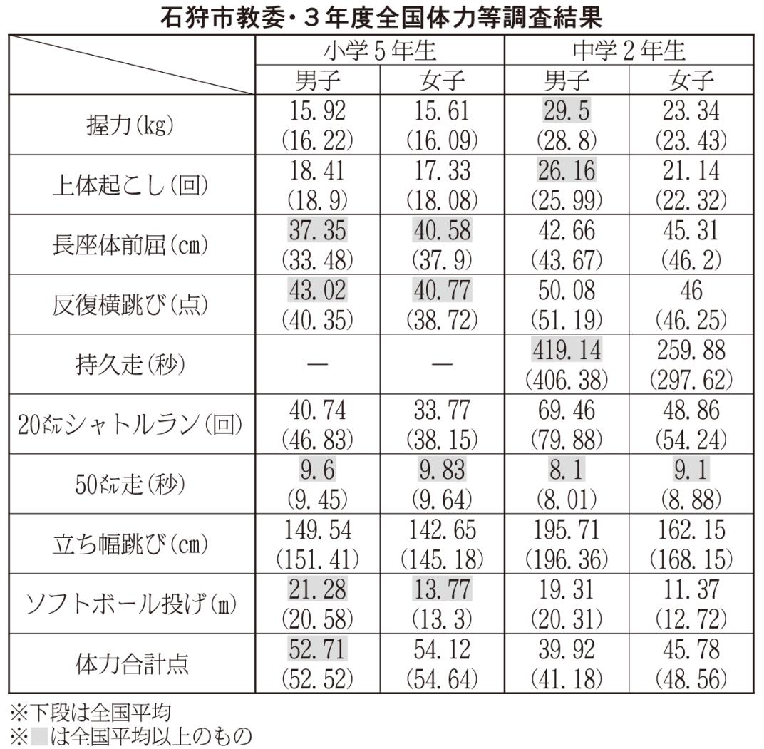 表