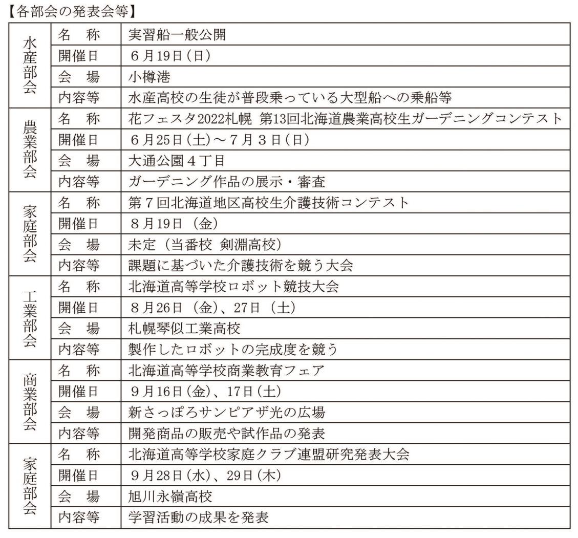 表