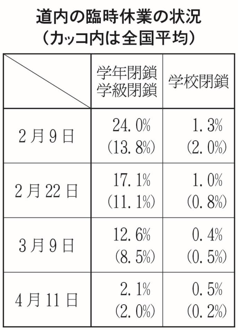 １面表