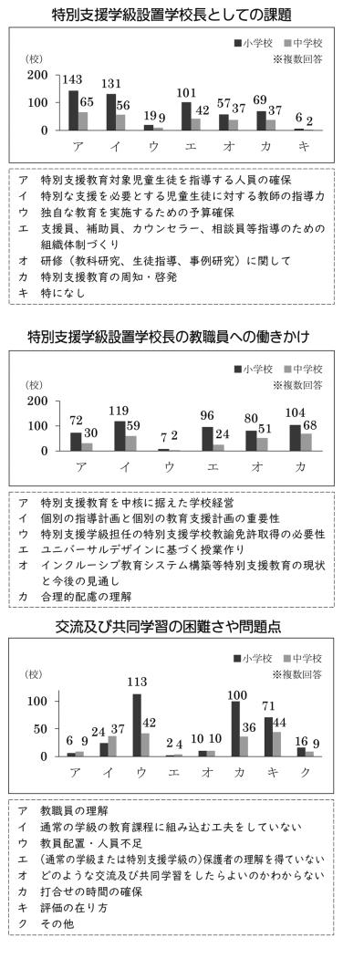 札特協３年度調査結果－５