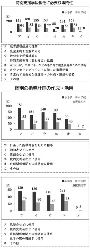 札特協３年度調査結果－７