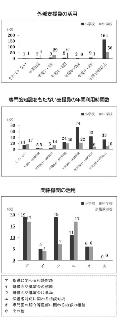 札特協３年度調査結果－９のコピー