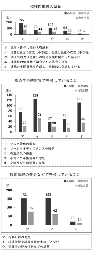 札特協３年度調査結果－１１