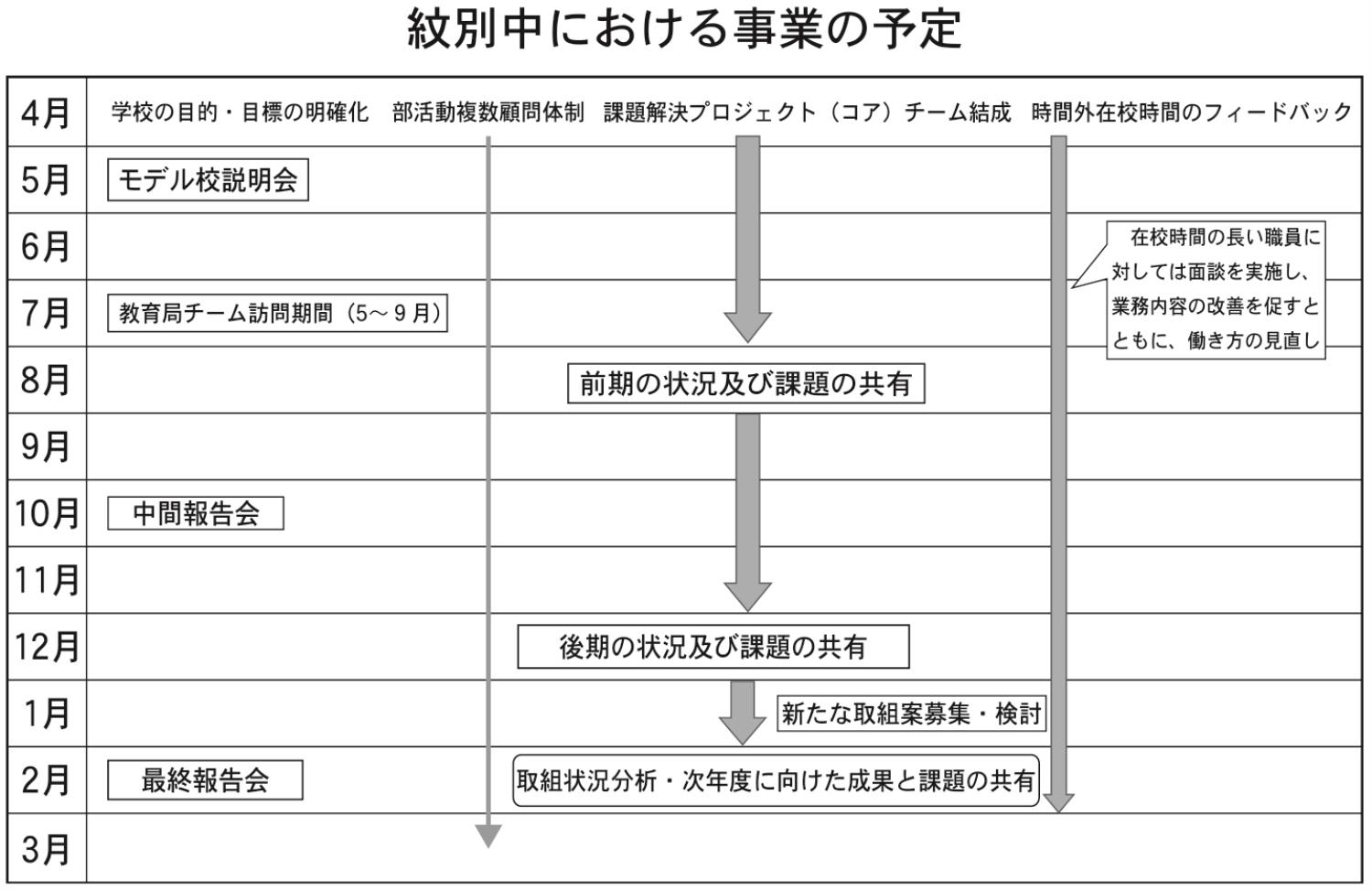 表