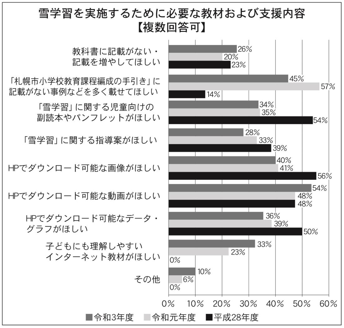 表