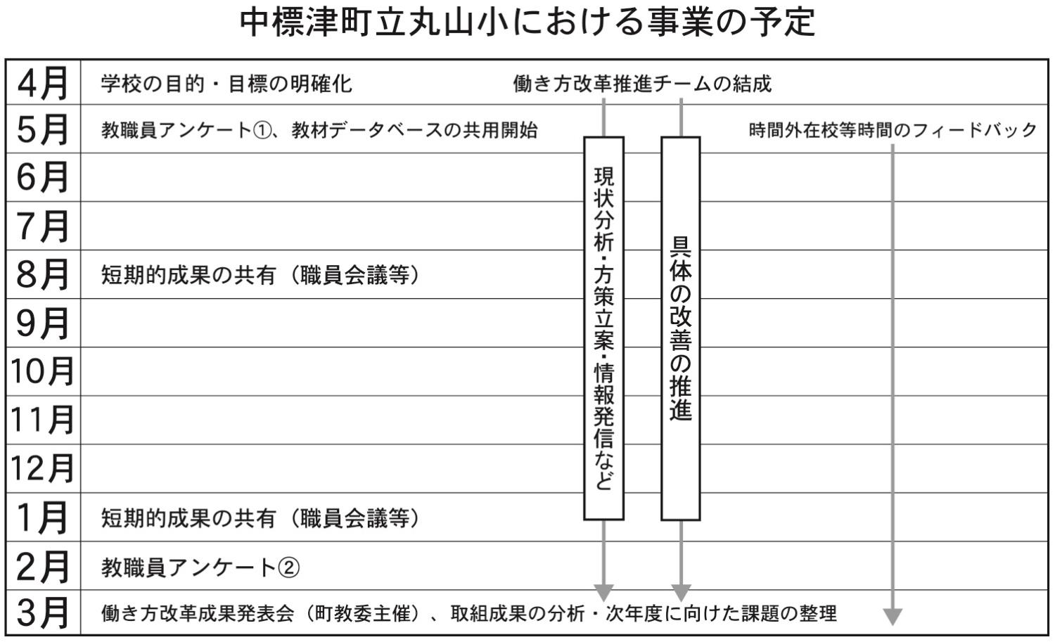 表