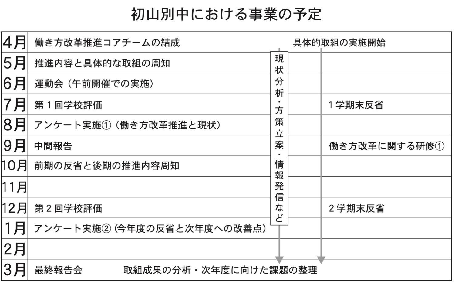 表２