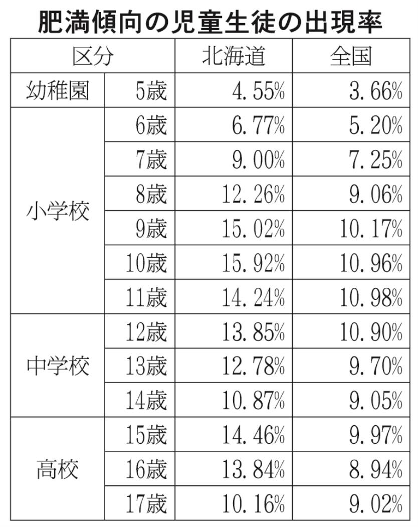 トップ表