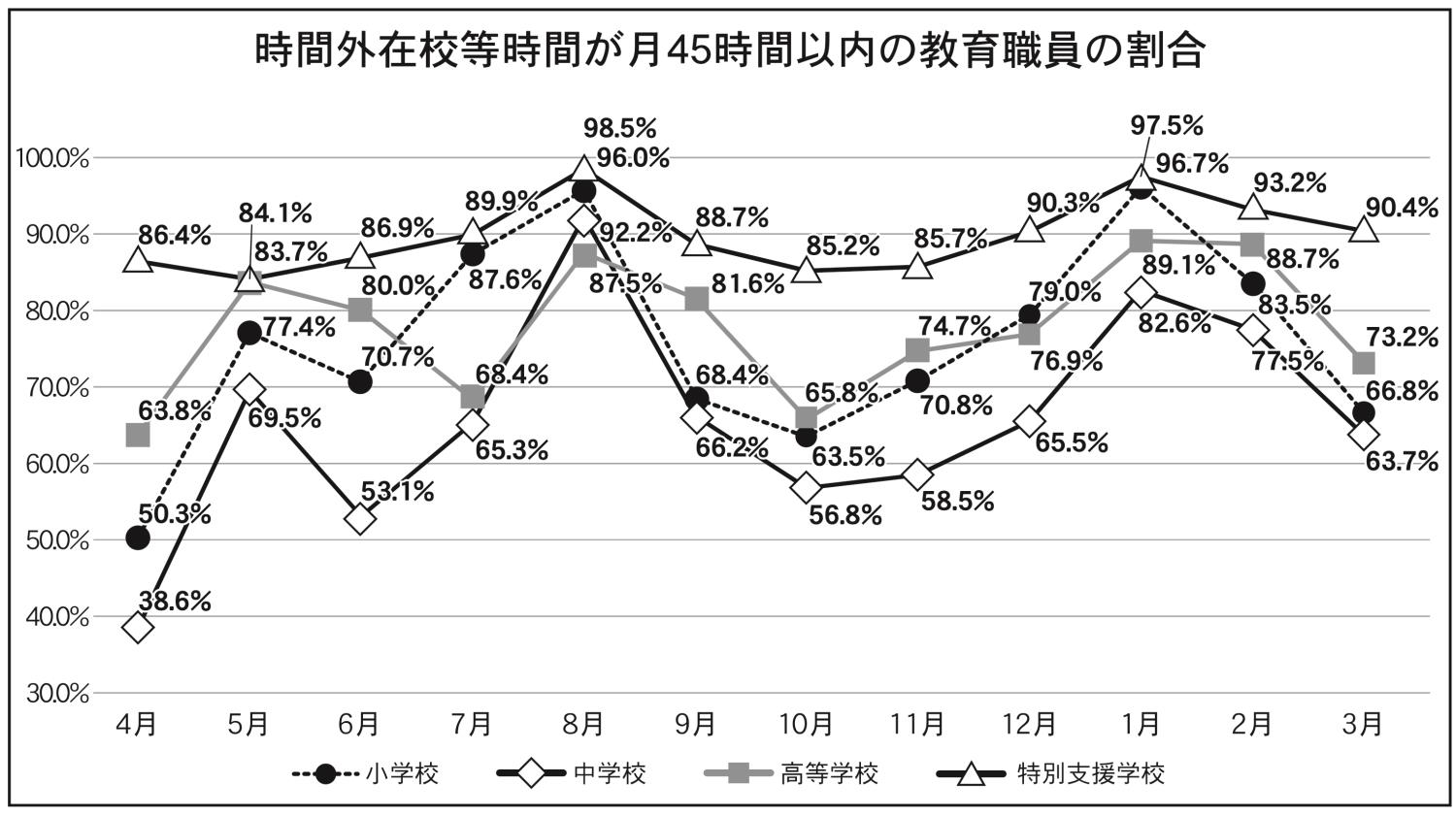 表