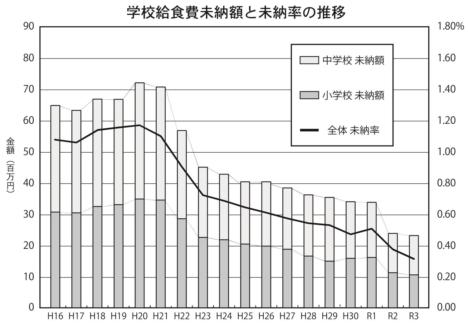 表