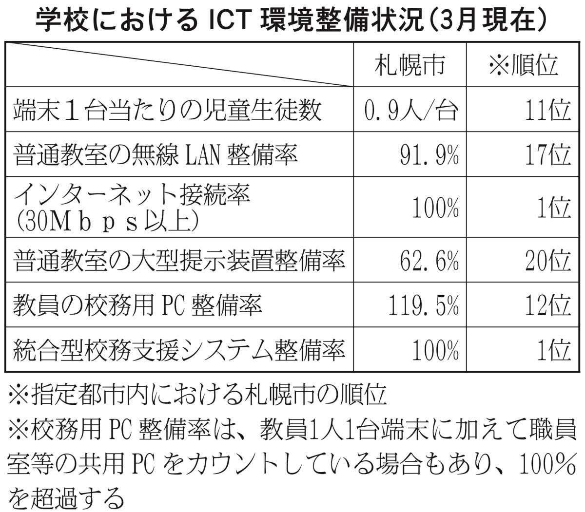 表