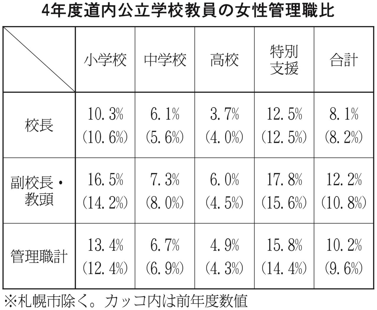 表