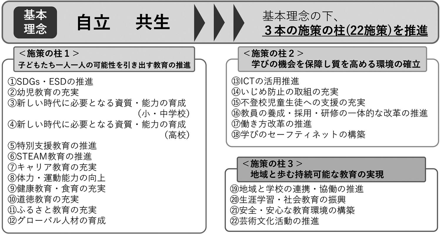 道教育推進計画資料１