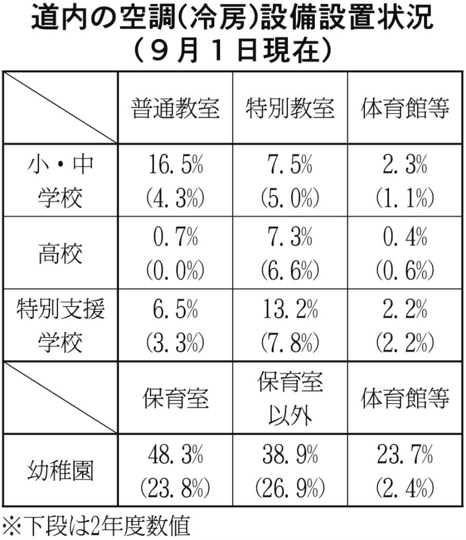 １面表