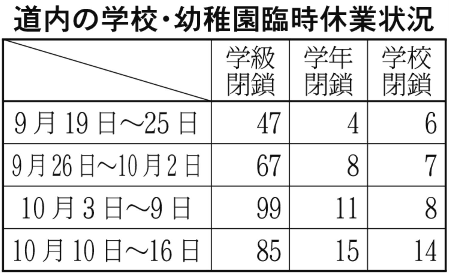 １面表