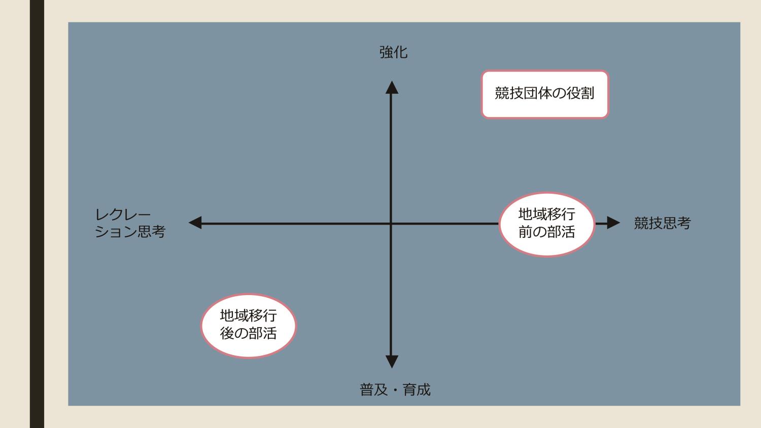 関原・苫・磯田氏講演・部活動地域移行のポイント２２１１２９※Ｐ１５使用－１５