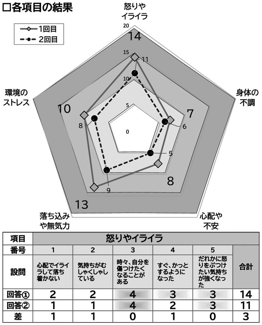 桂木・トップ・自殺予防アセスメントツール