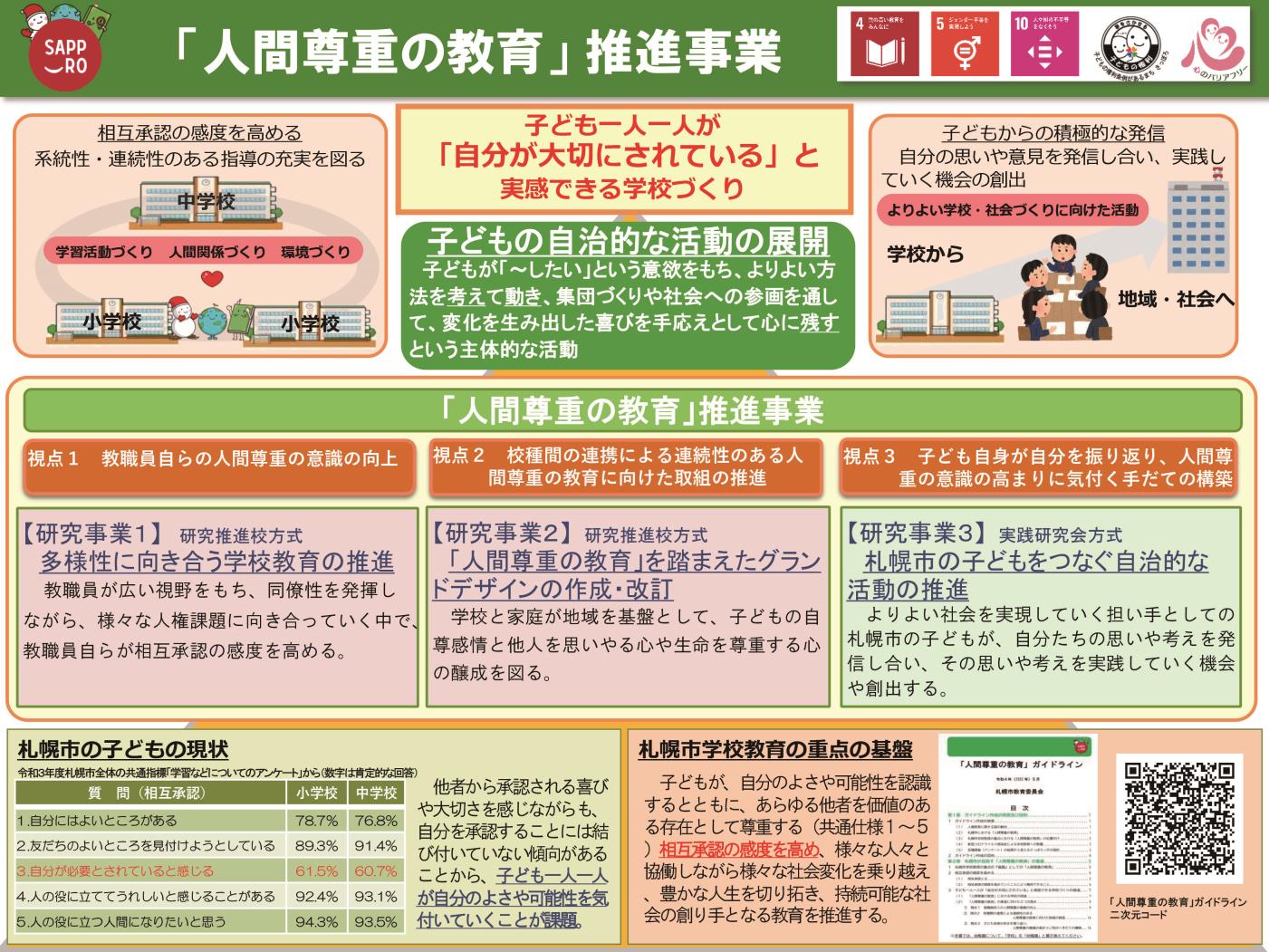 １「人間尊重の教育」推進事業