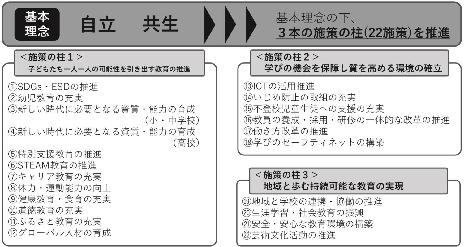 表