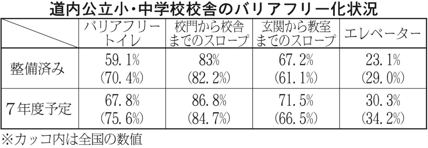 １面表