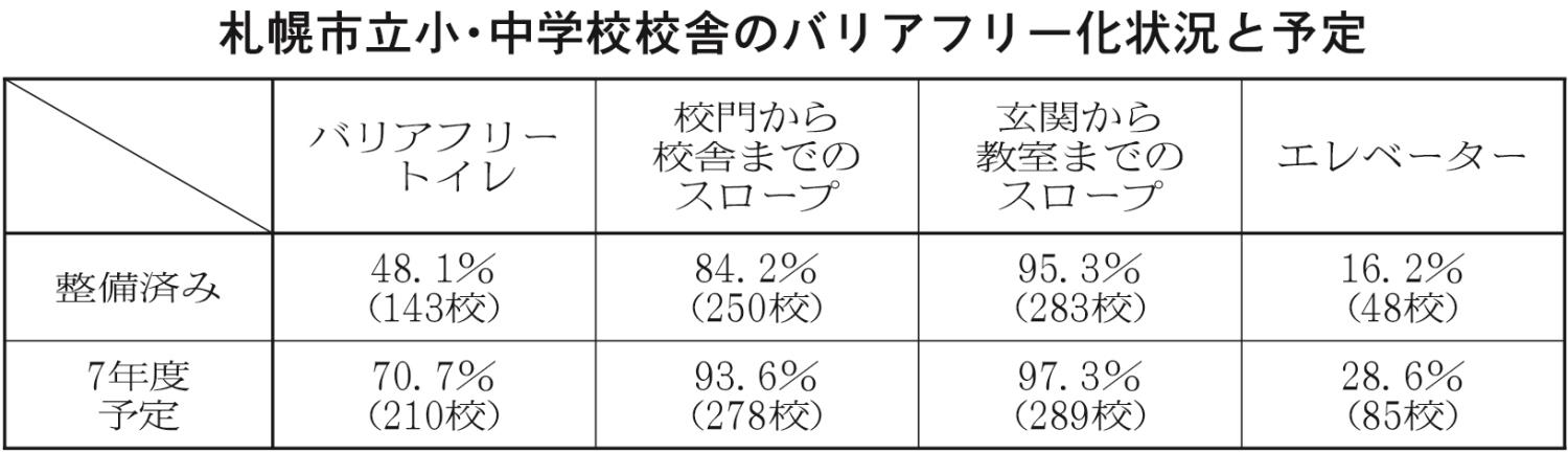 ８面表