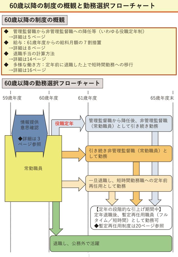 道教委情報提供資料