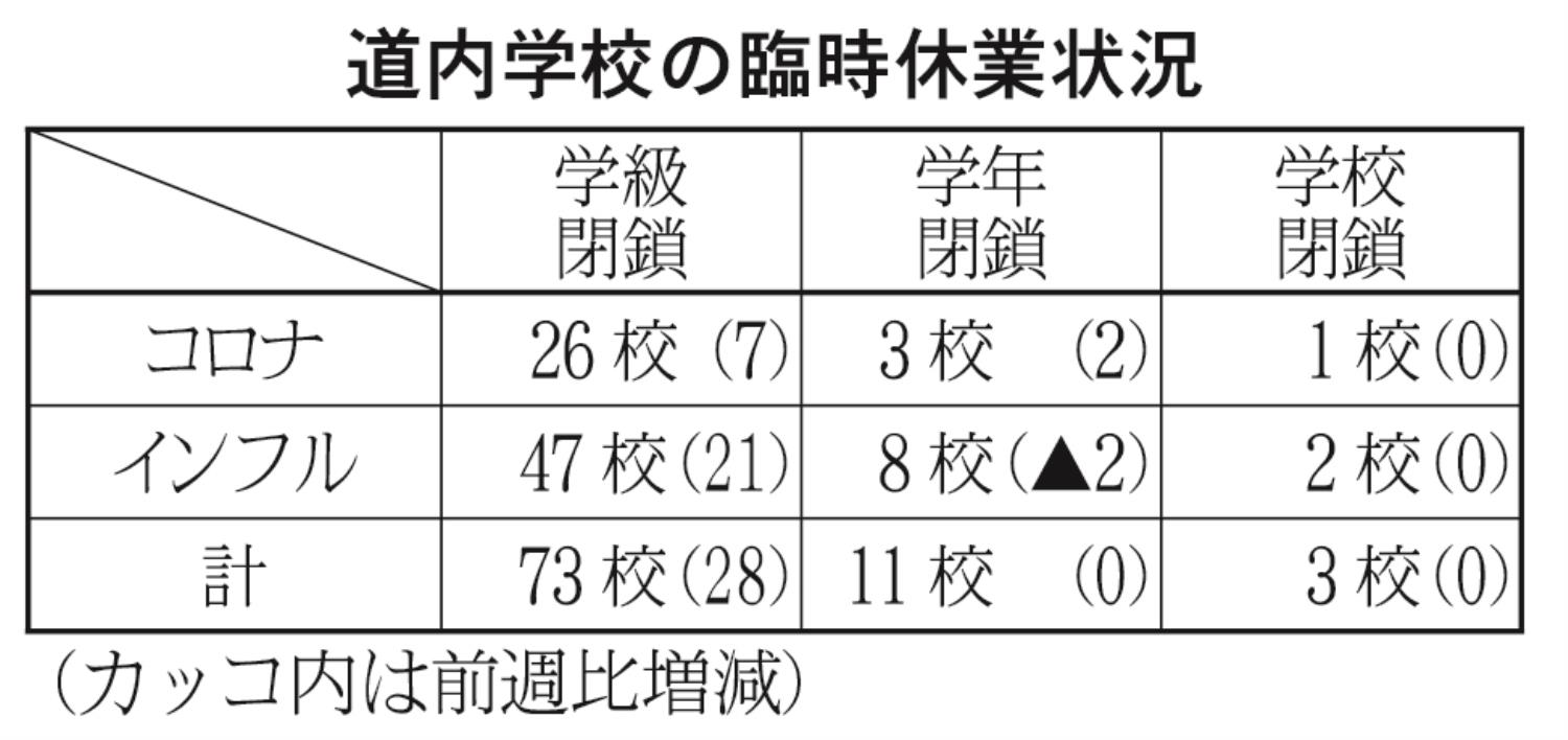 臨時休業表２