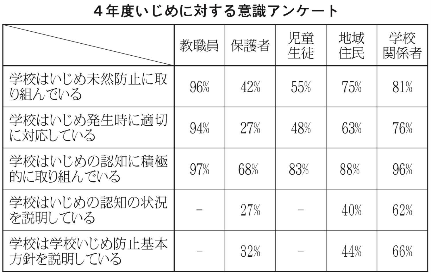 １面表