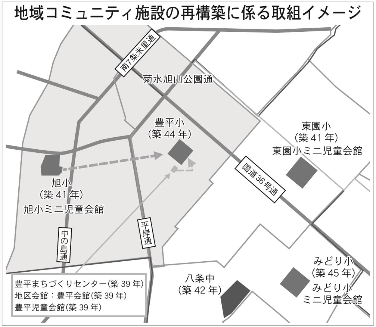 表