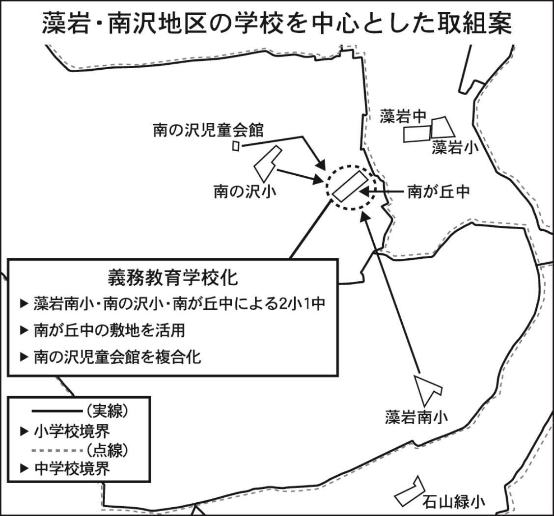 義務教育学校案