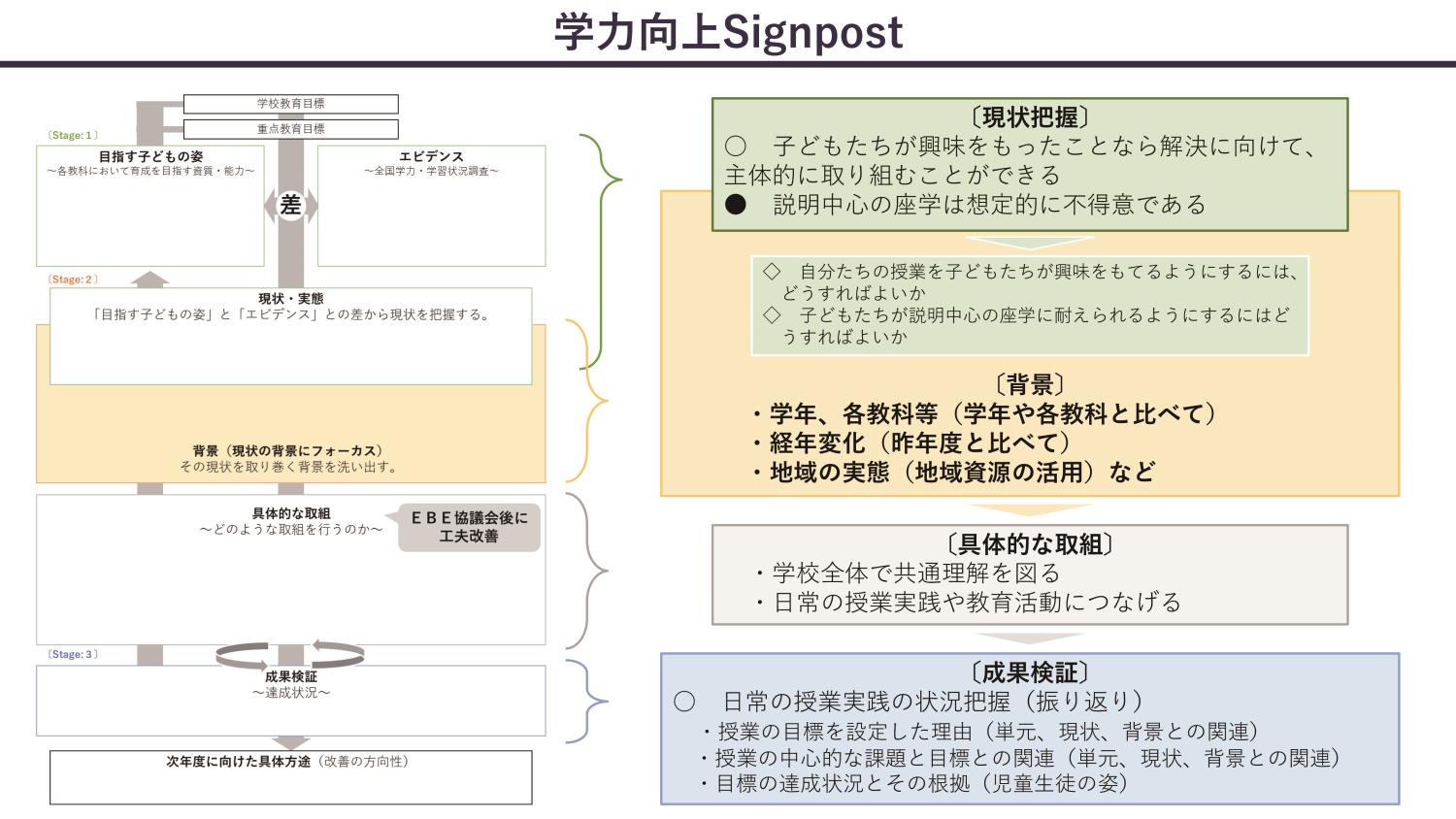 渡島局・指導主事訪問等で活用