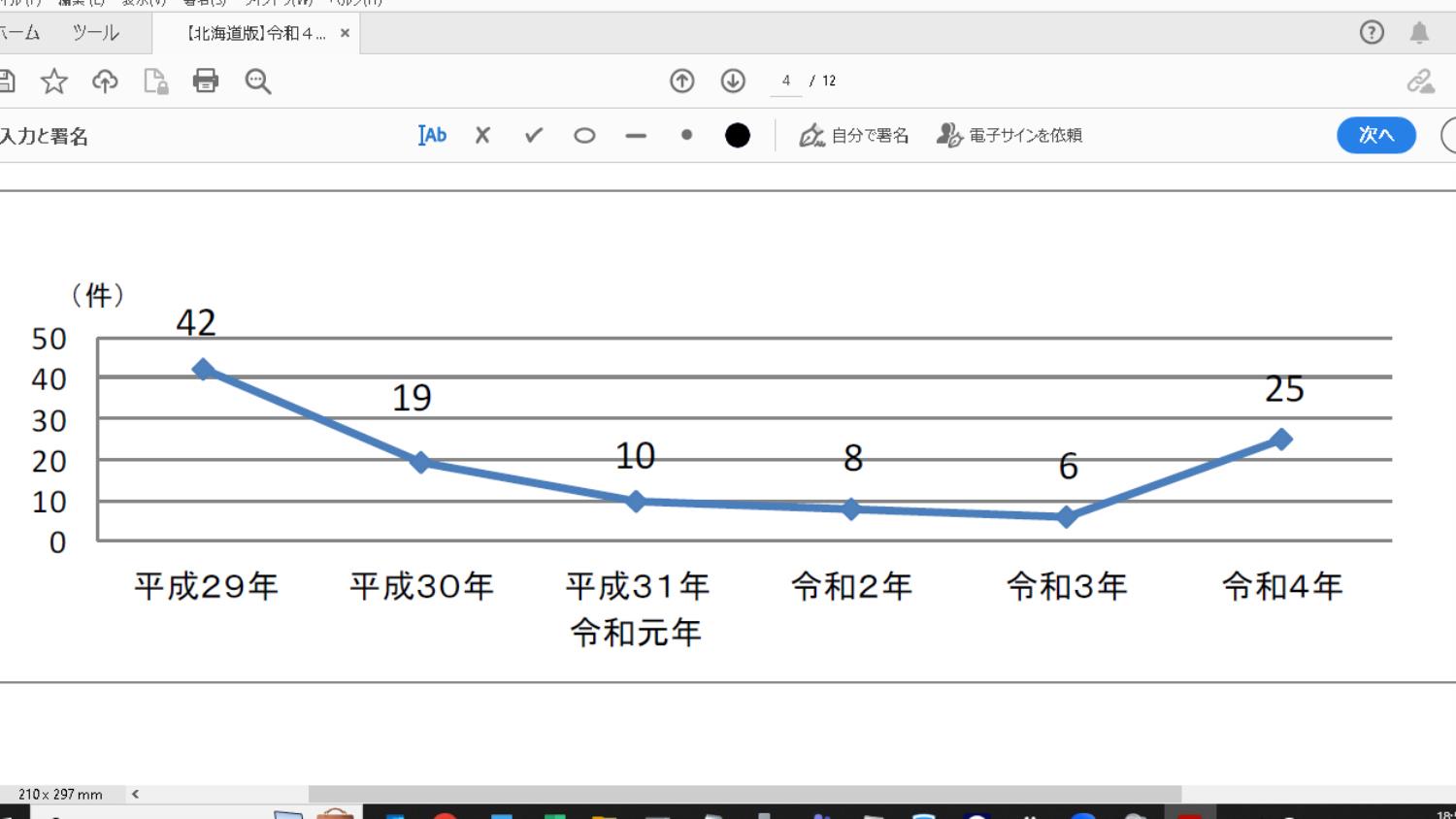 札幌法務局人権侵犯事件