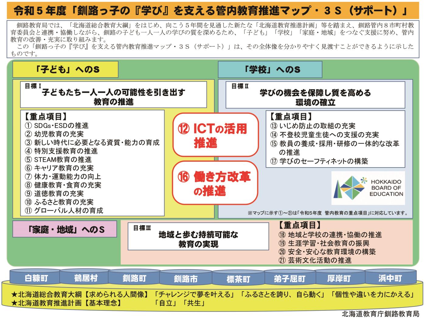 釧路局管内教育推進マップ