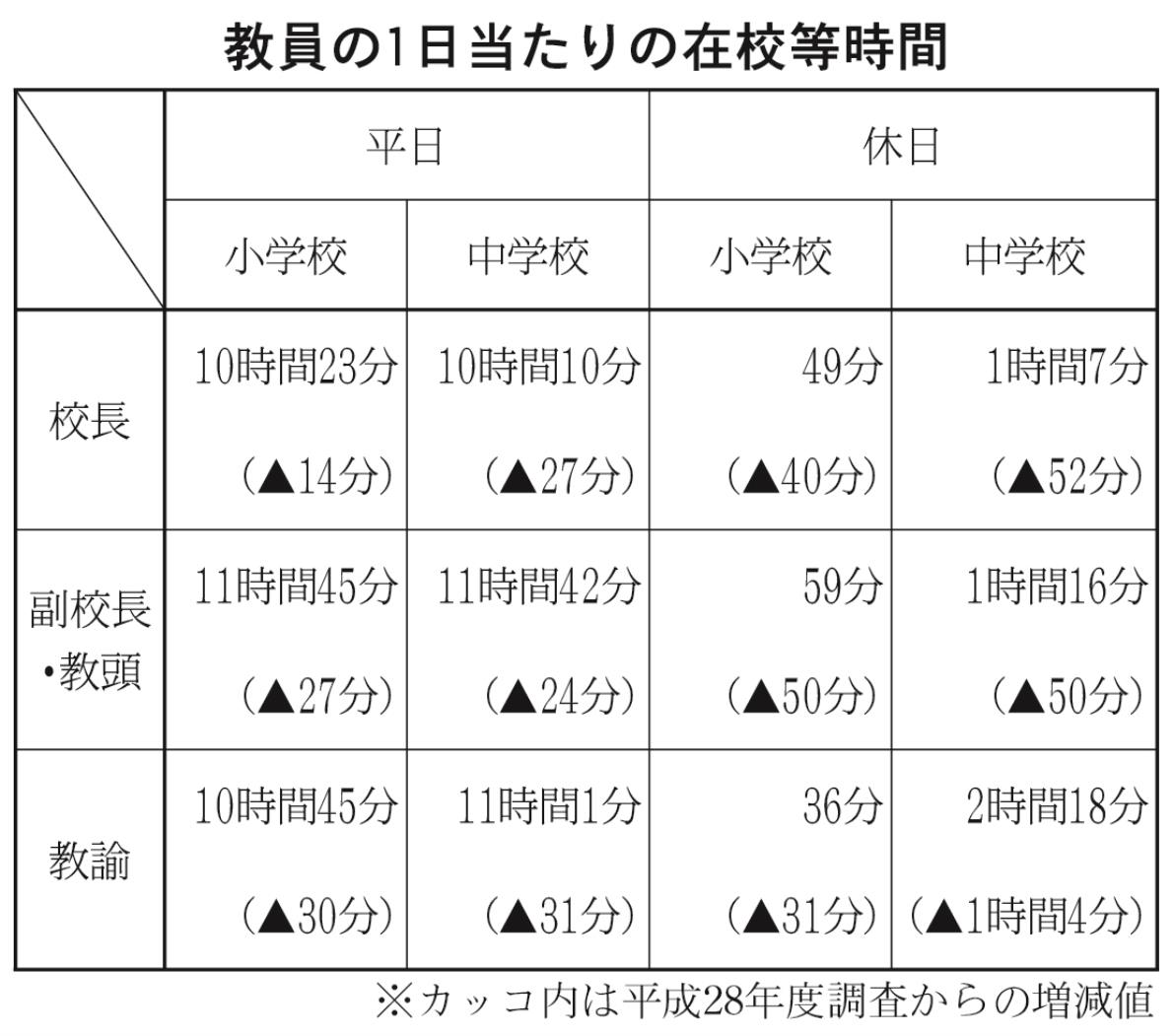 表