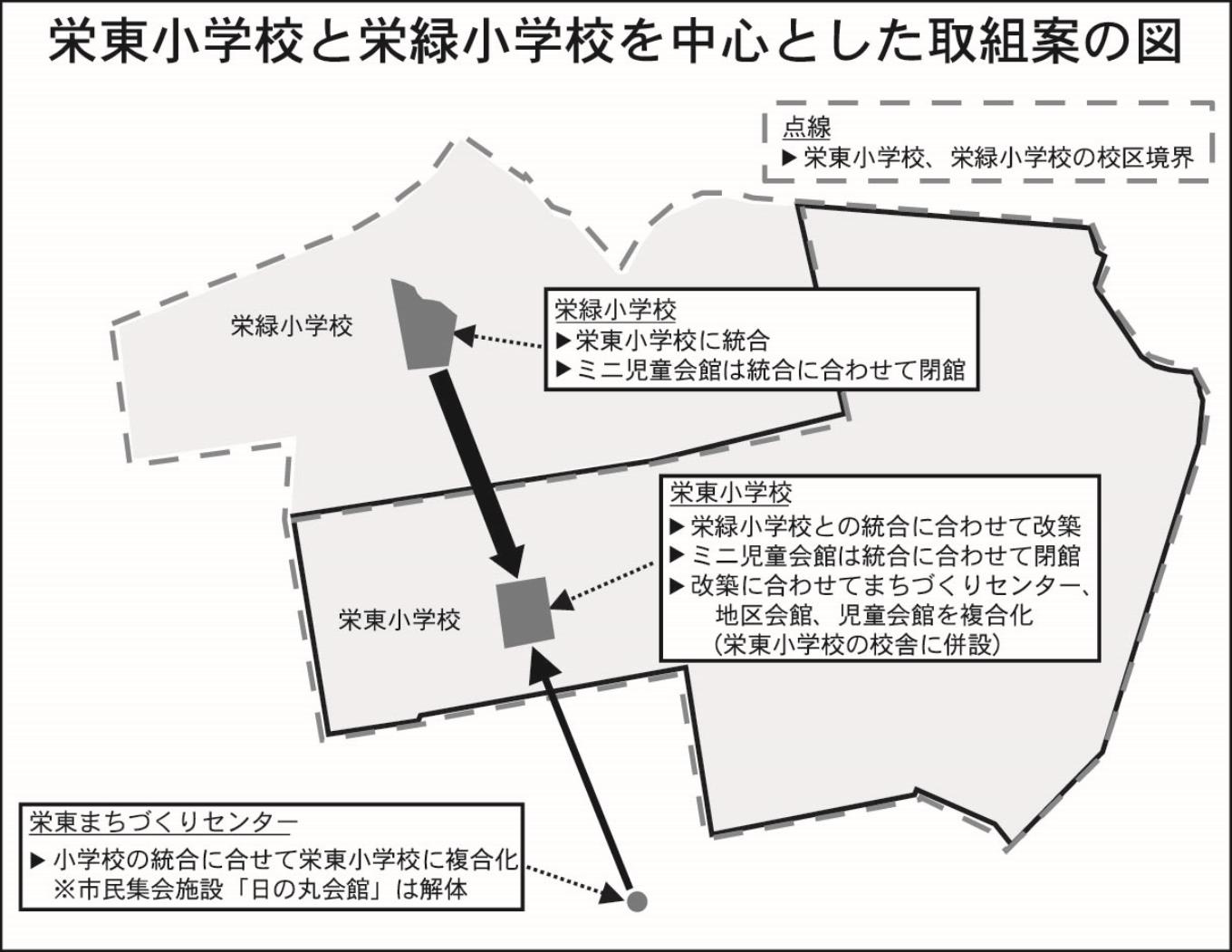 学校規模適正化（栄東）