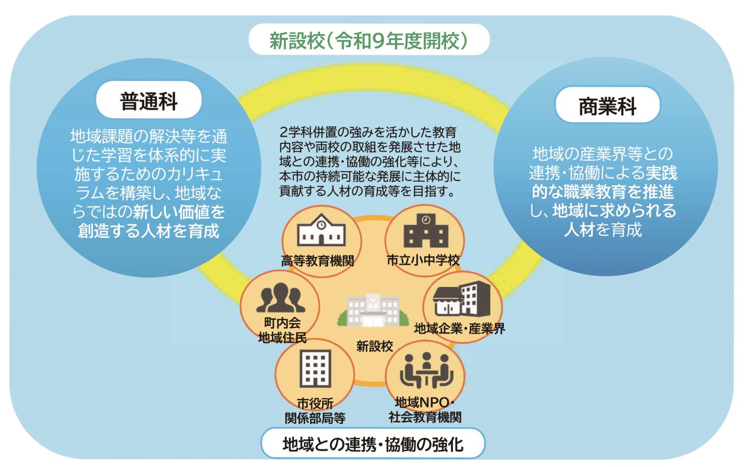 藻岩啓北商業再編