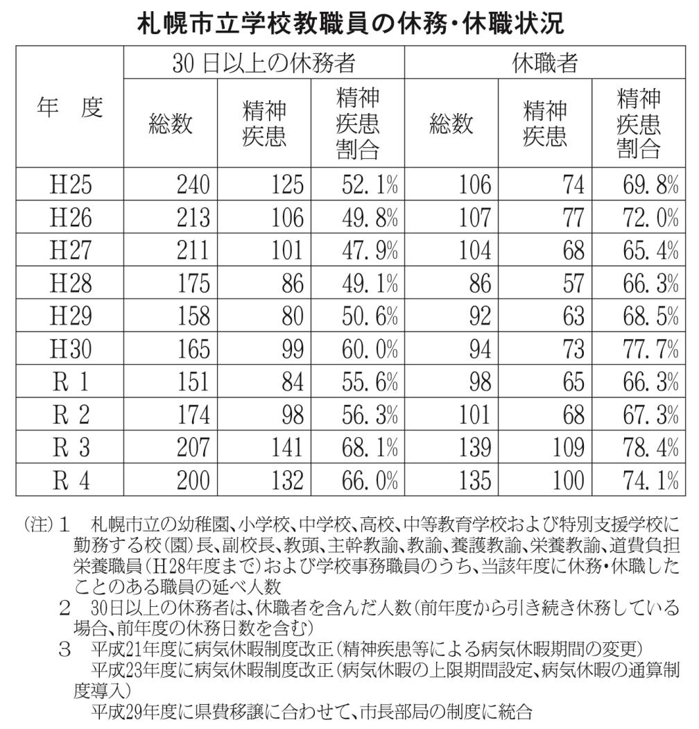表
