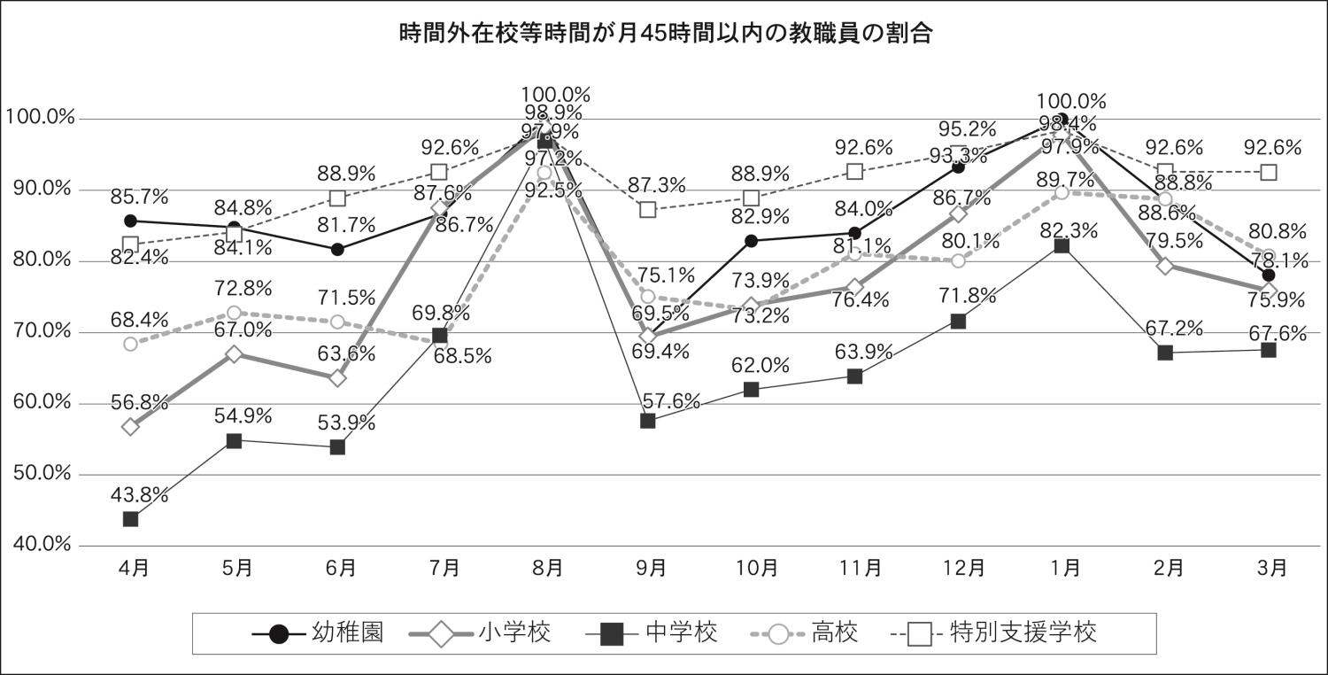 時間外在校等時間