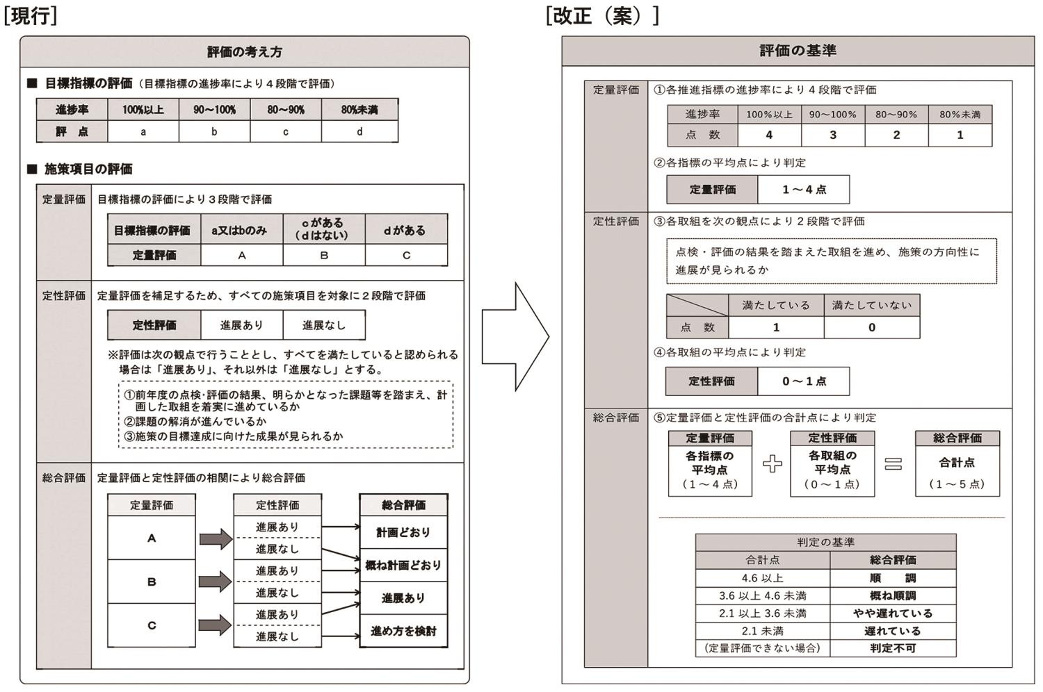 表