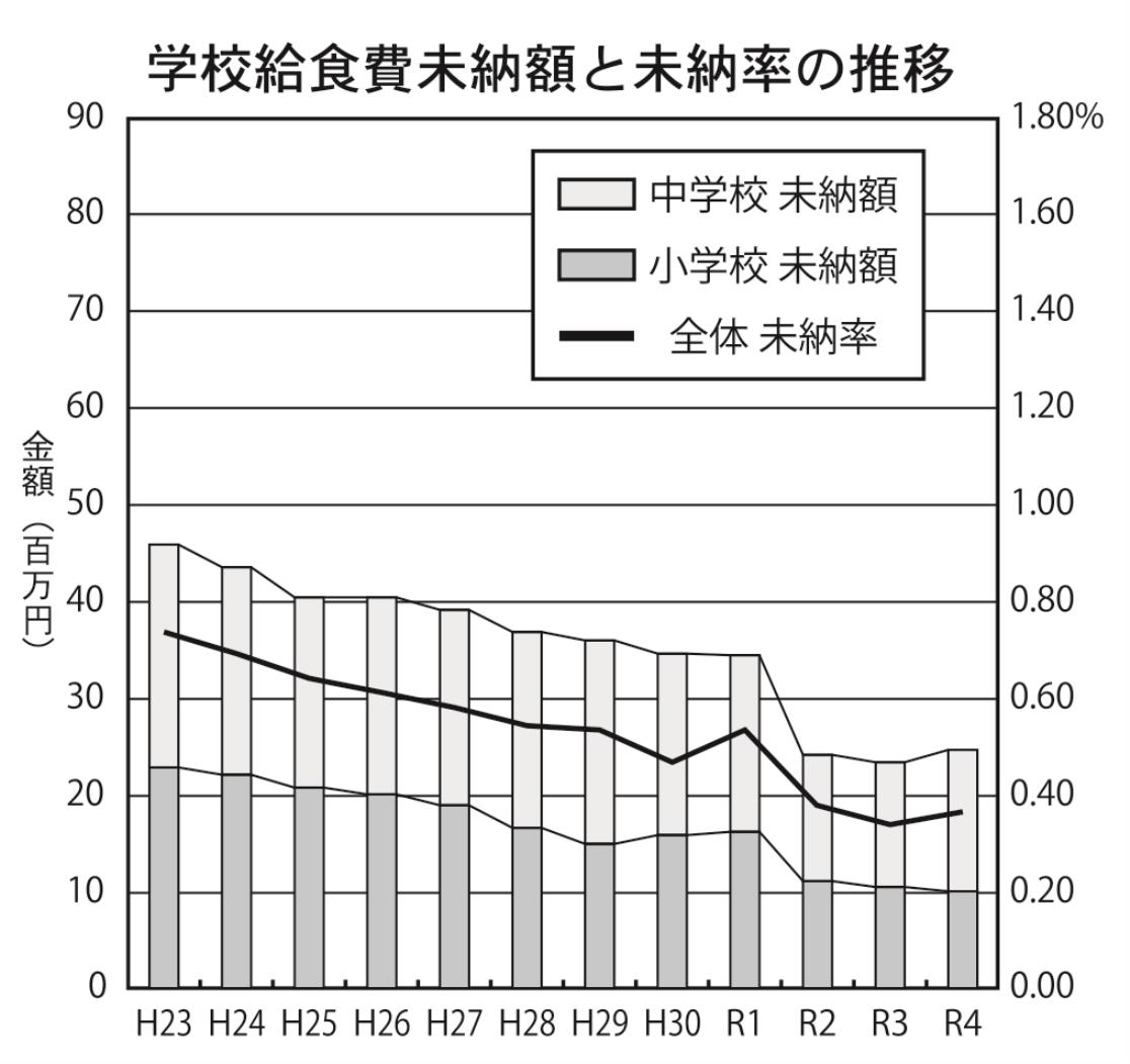 表