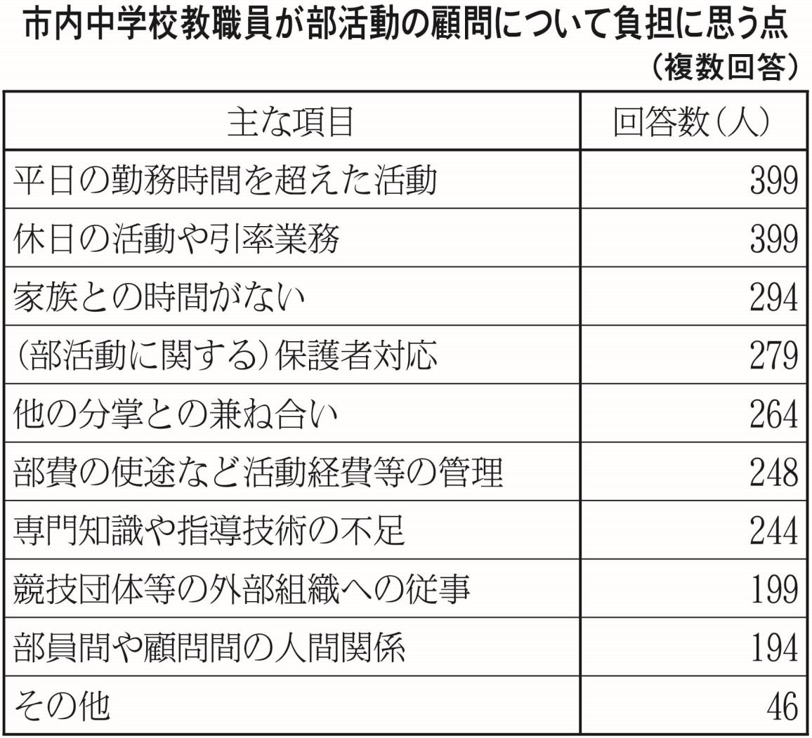 表
