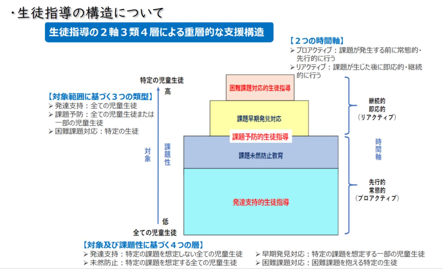 石教研地域連携共同企画支援研修