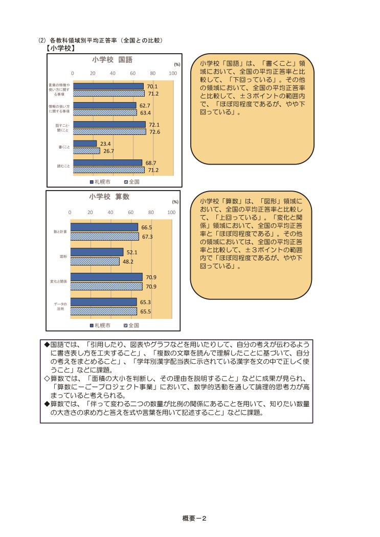 令和５年度全国学力・学習状況調査実施報告書