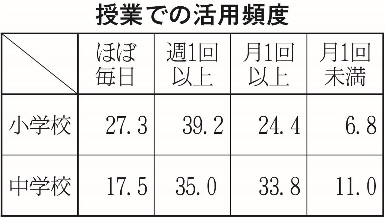 ８面表１
