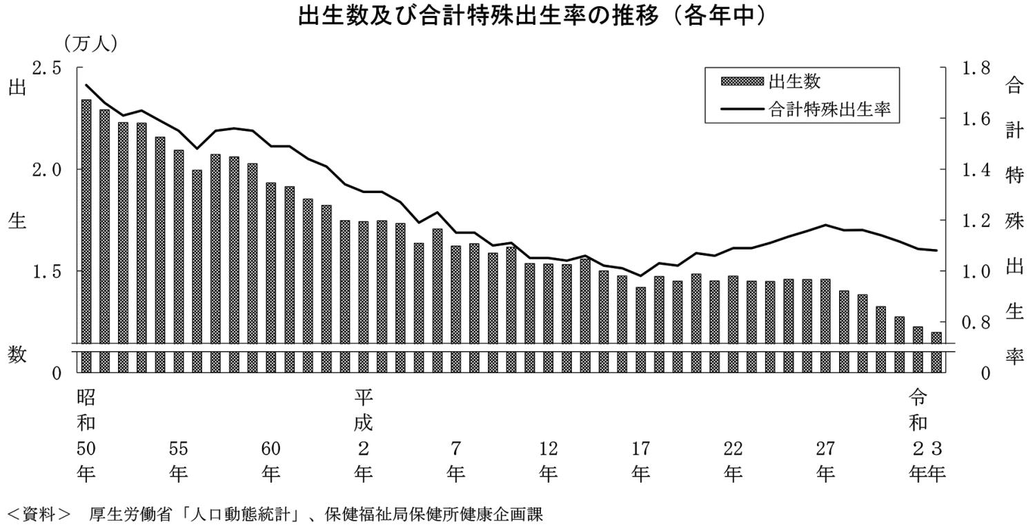 札幌市人口移動状況